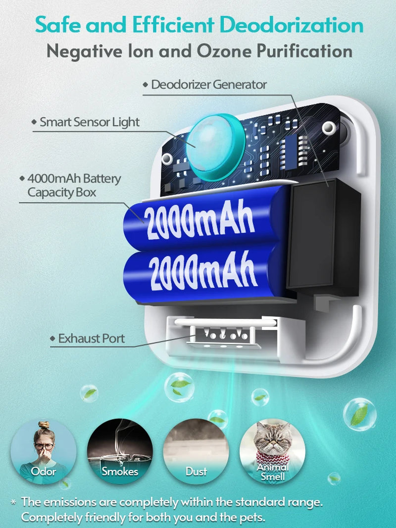 The OdorSense™ Purifier: Desodorizador Inteligente de Arena