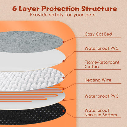 Nobleza Cama Eléctrica Para Gatos Y Perros 50X50 Cm, Almohadilla Térmica Interior Con Temporizador Y Temperatura Ajustable Para Mascotas Pequeños